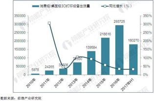 先臨三維 以完整產品鏈與持續研發迎接3D打印爆發，驅動互聯網數據服務創新